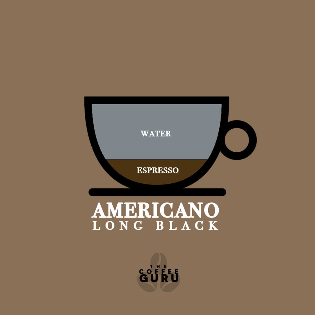 What is An Americano? An American Classic. The Coffee Guru